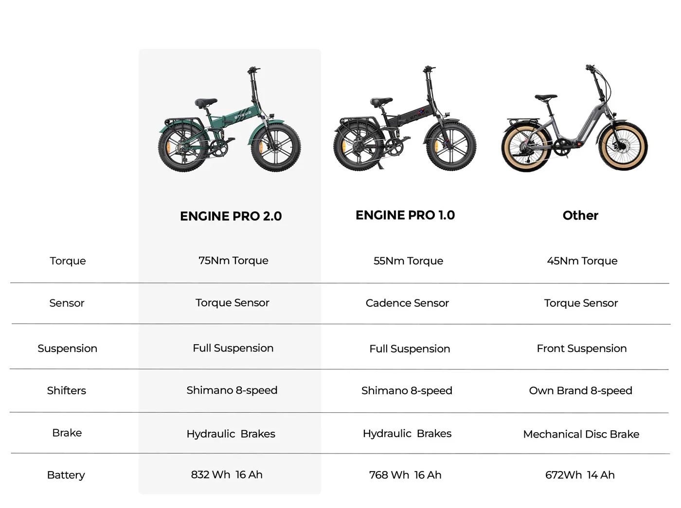 ENGINE PRO 2.0 Comparaison